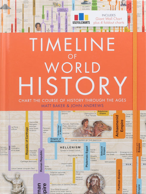 Timeline of World History - Ingram